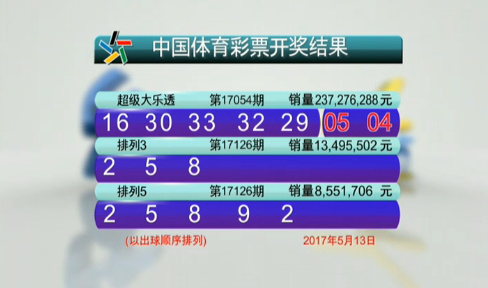 的优化与推 的优化与推