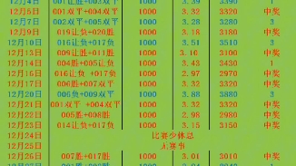 在热门号码 在热门号码