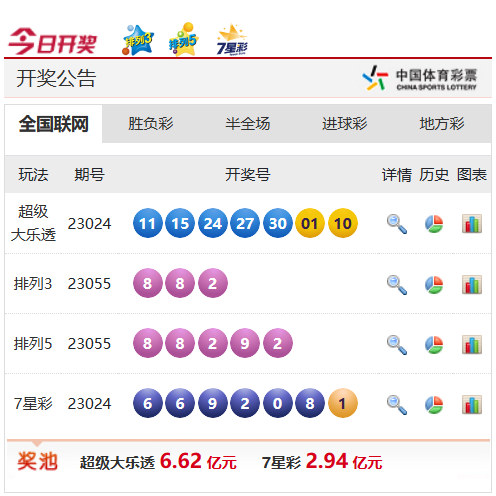 心仪的玩法 心仪的玩法